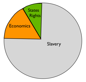 causes-pie-chart