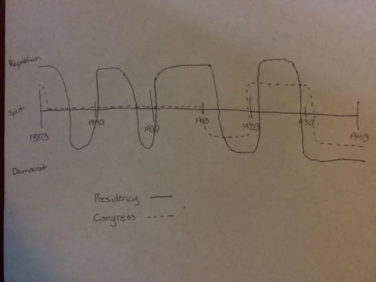 Ascendancy Cycle Chart