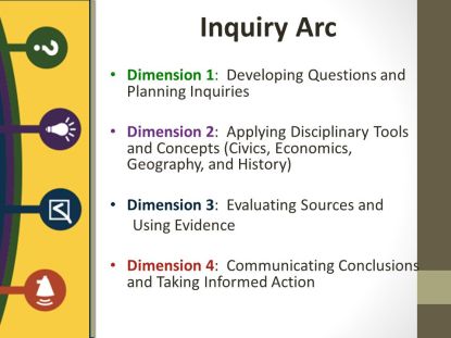 Inquiry Arc Format