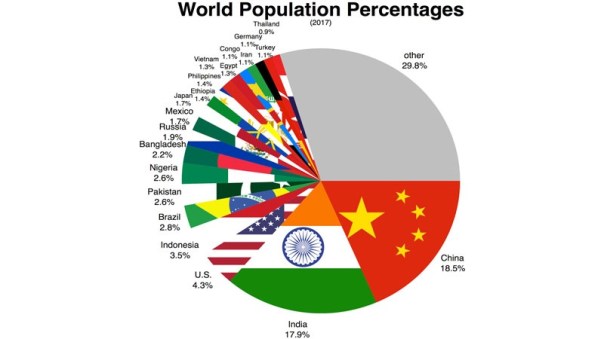 statistics-of-population-research-paper